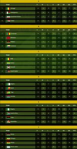 AFCON 2019 Qualifiers: Current group standings