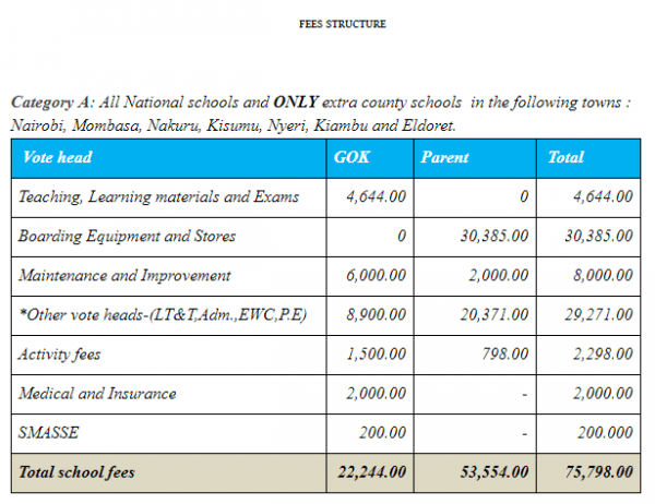 2019 Fees for Category A schools