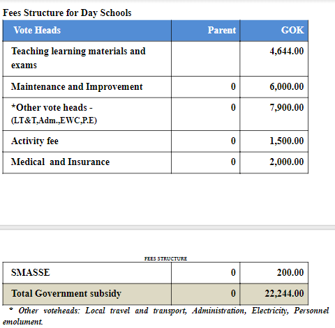 2019 fees for Day Schools