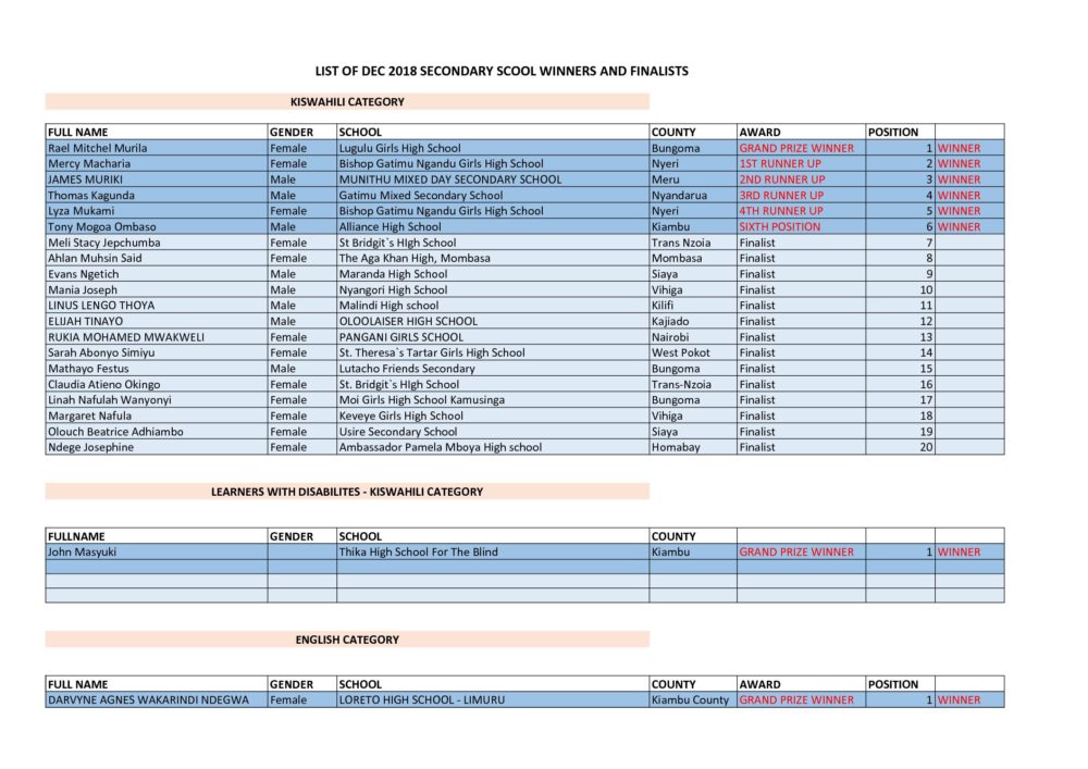 Read more about the article List of best performing County schools in Bungoma County