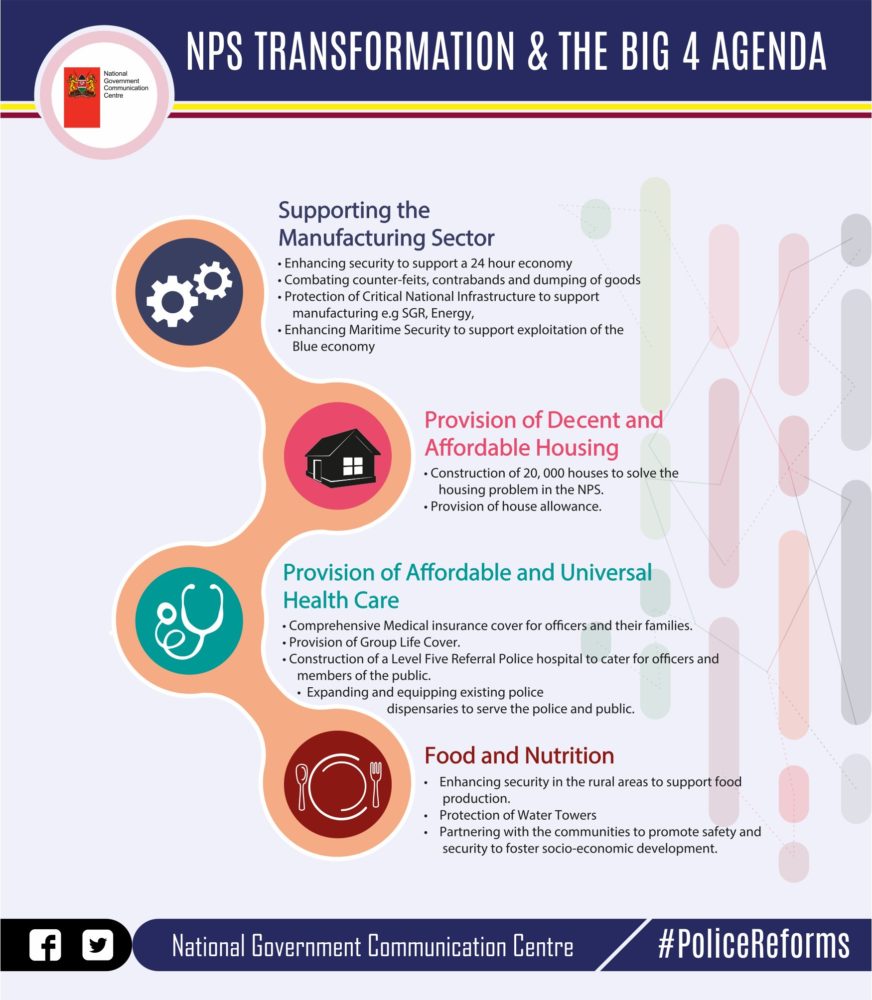 Read more about the article Jubilee Government’s big 4 agenda, the blue print