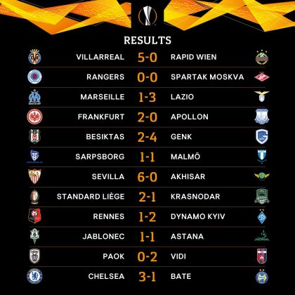 Full results for the UEFA Europa League matches played on 25.10.2018