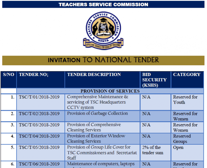 TSC Tenders TSC Tenders