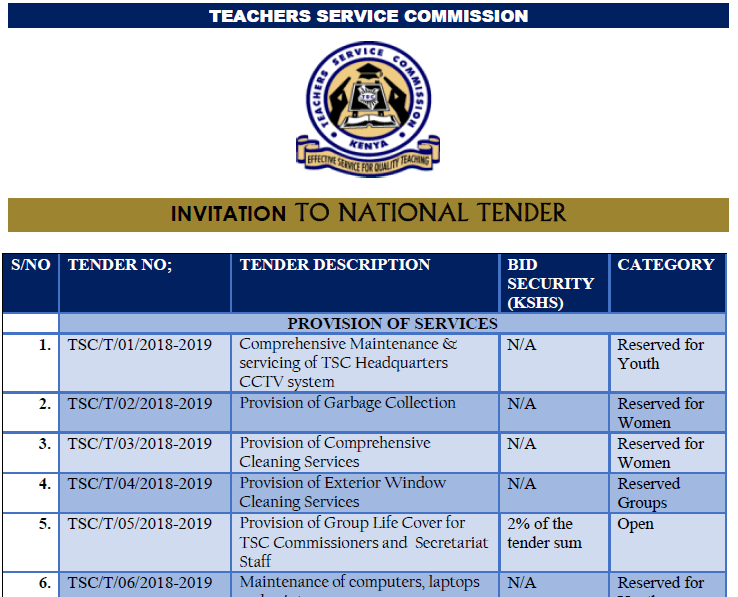 TSC Tenders TSC Tenders