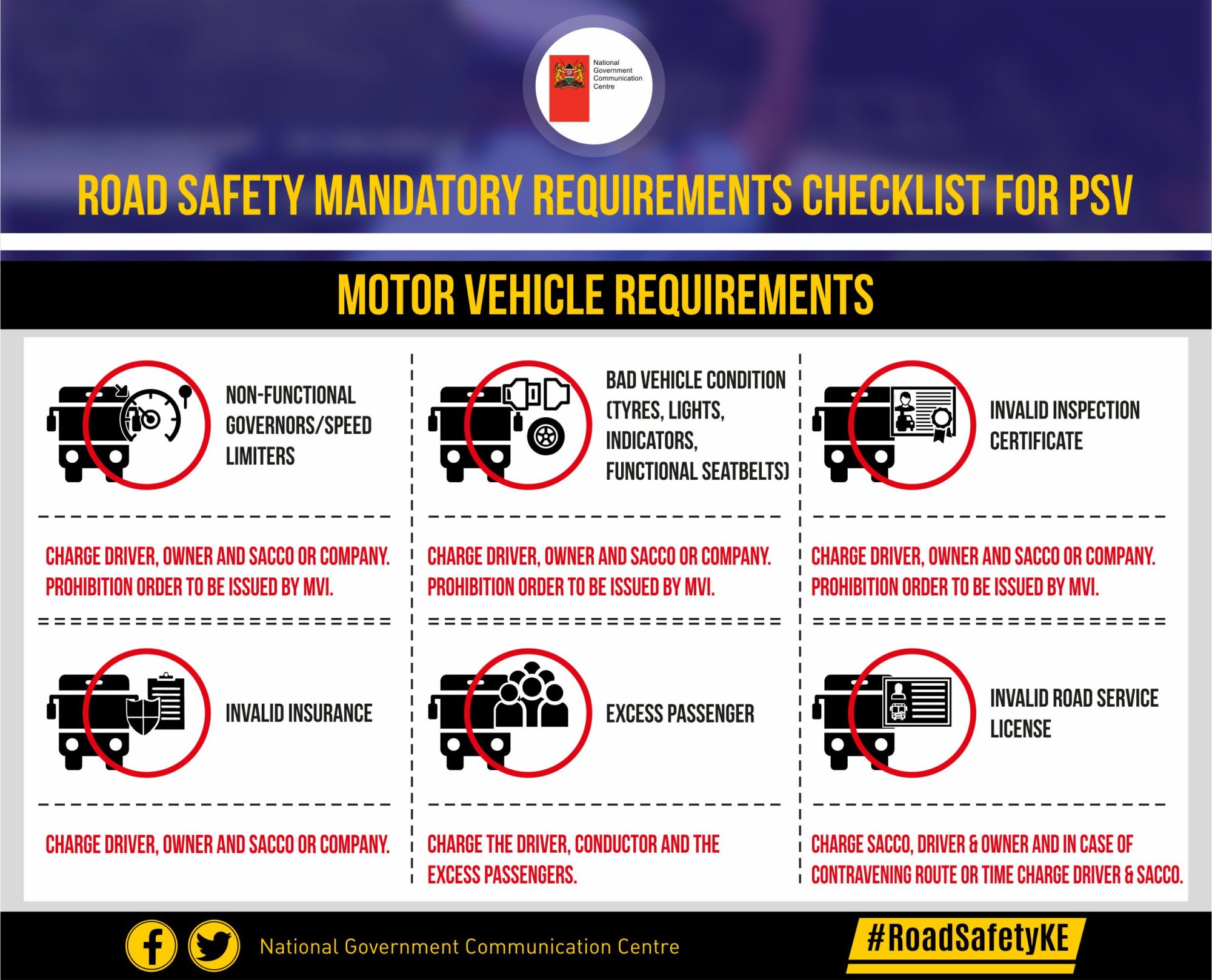 NTSA- Motor Vehicle requirements