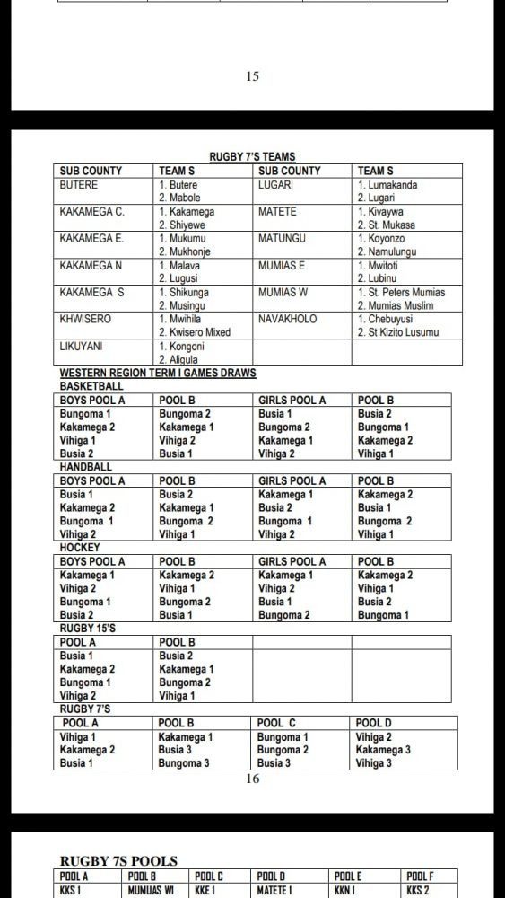 Read more about the article 2019 Secondary schools term one games results- Bungoma county