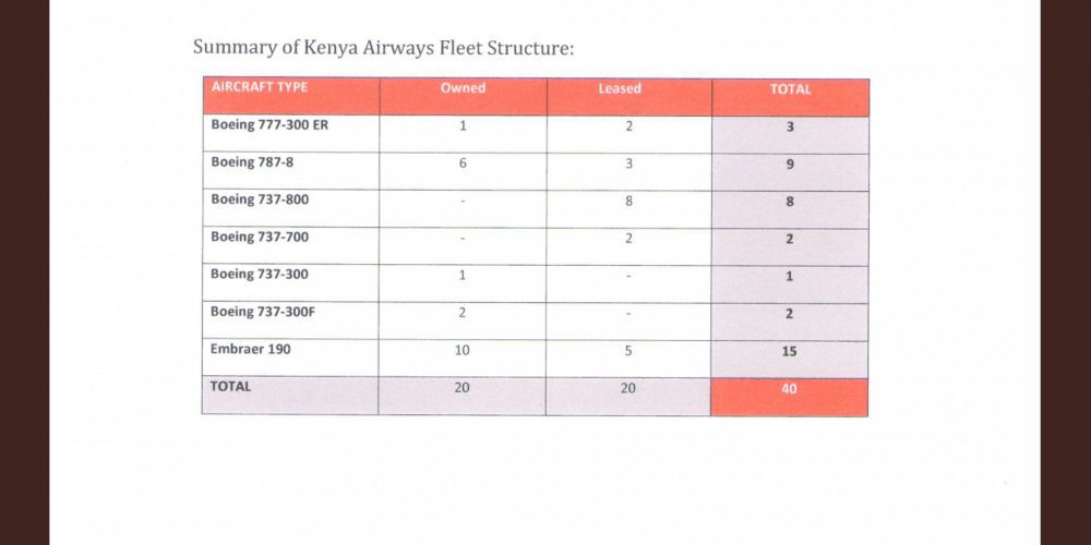 Read more about the article PRESS STATEMENT ON THE OWNERSHIP OF KENYA AIRWAYS’ AIRCRAFT FLEET