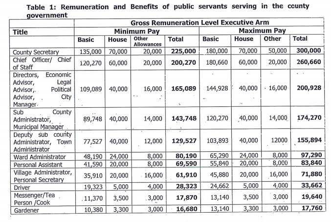 rates diem per src servants public officers teachers state other ke newsblaze remuneration governments serving benefits county table