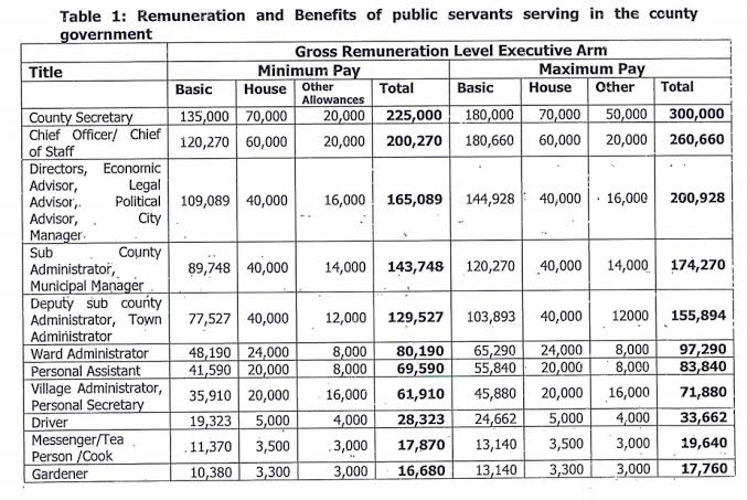 defense travel per diem rates 2022