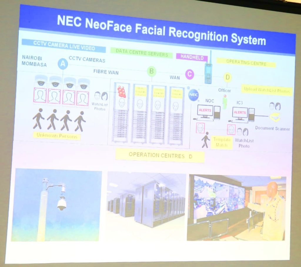 How the NEC NeoFace Facial Recognition System works