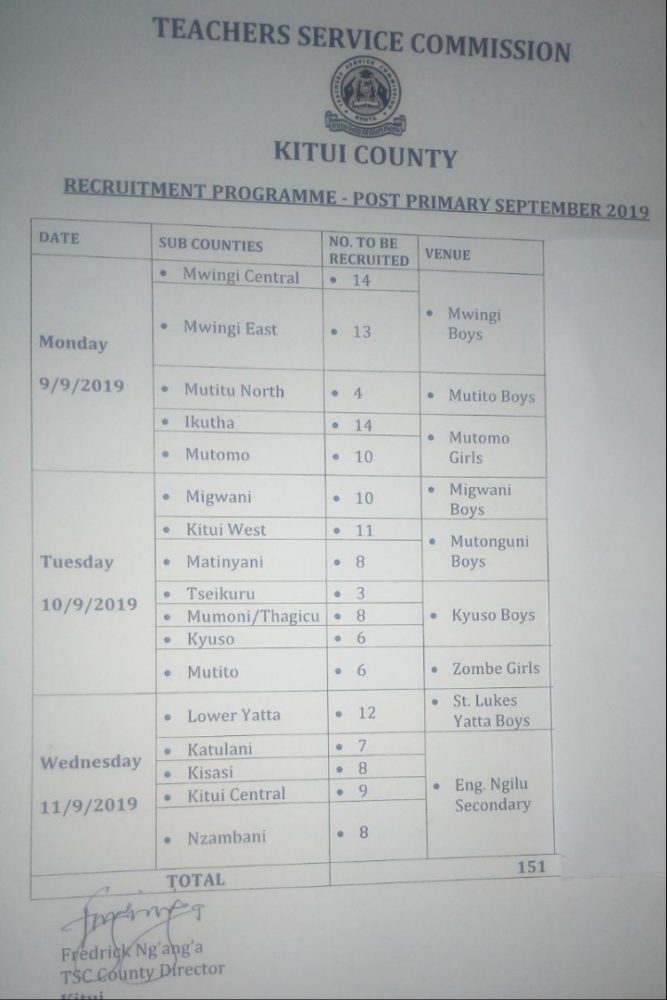 Read more about the article TSC Payslip and salary for a newly employed secondary school teacher