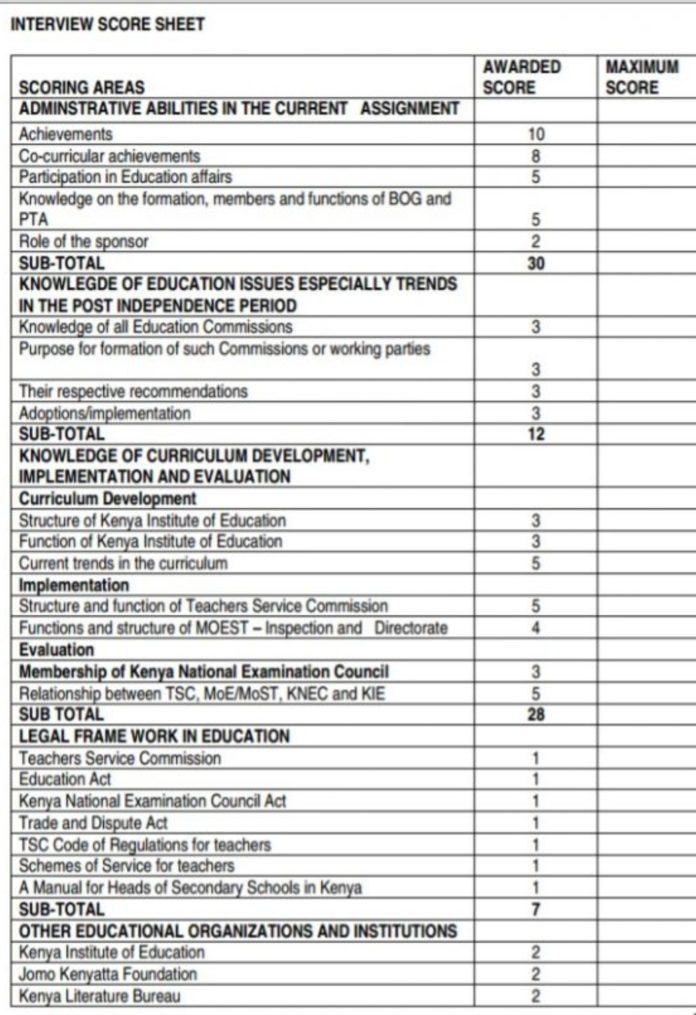 TSC Marking Scheme for teachers promotions. TSC Marking Scheme for teachers promotions.
