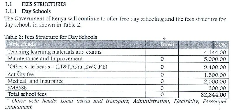 2020 School fees structure for all secondary schools in Kenya 2020 School fees structure for all secondary schools in Kenya