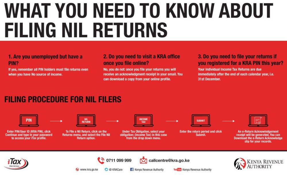 Procedure and requirements for filing your KRA individual tax returns online.