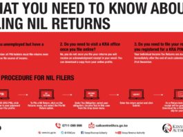 Procedure and requirements for filing your KRA individual tax returns online.