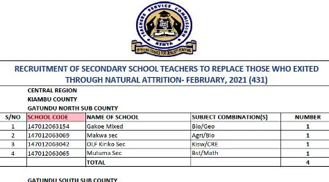 Advertised TSC vacancies