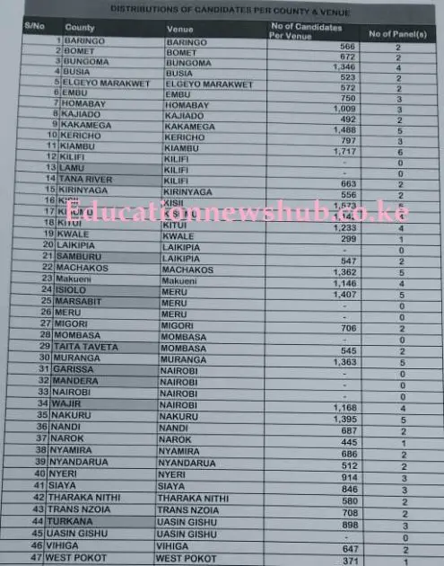 TSC interview lists and venues per county 2021. TSC interview lists and venues per county 2021.