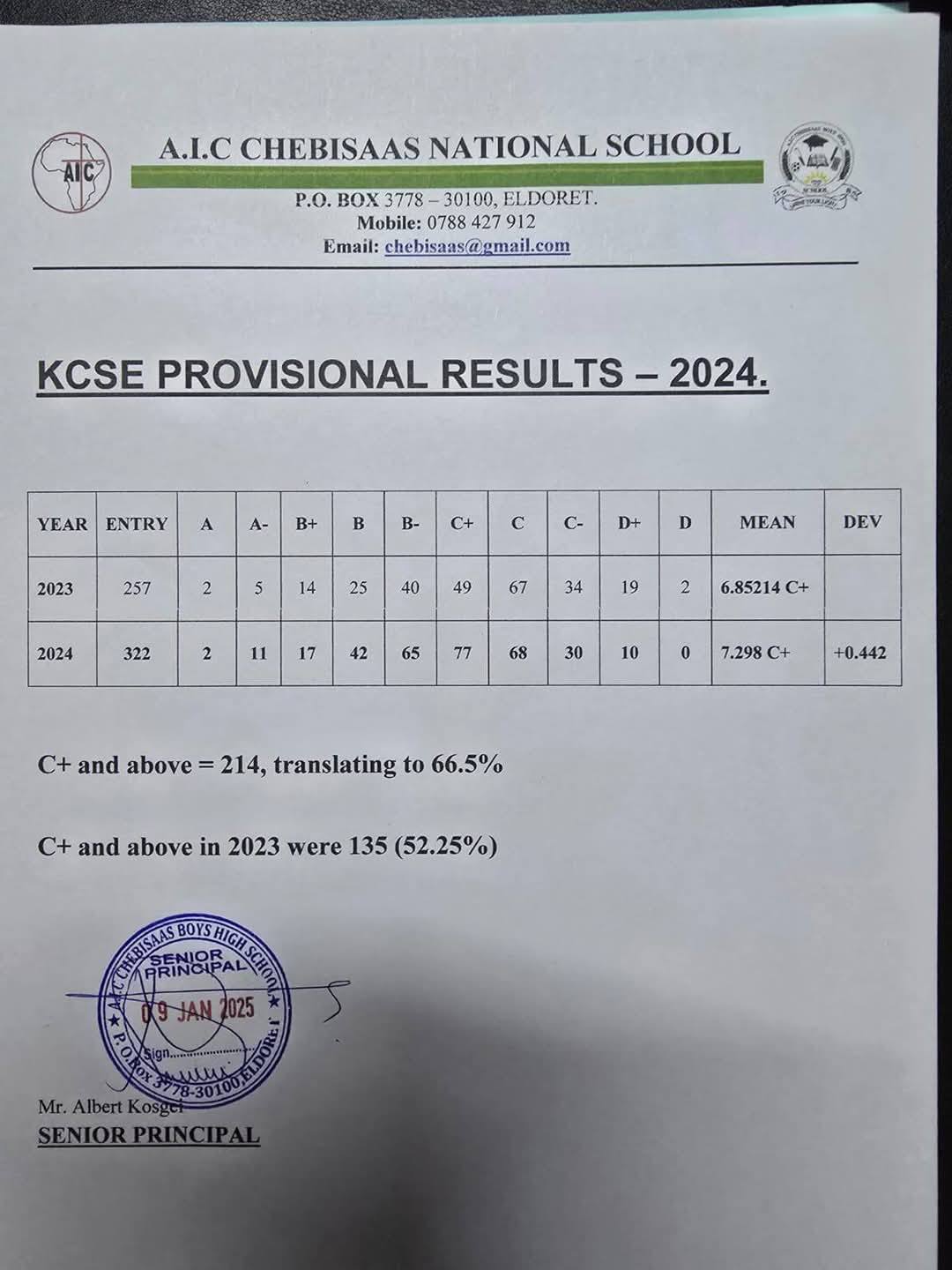 AIC Chebisaas National School’s KCSE 2024 Verified Results Analysis & Grade Count