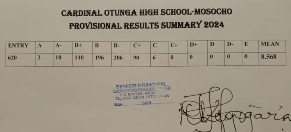 Cardinal Otunga High School- Mosocho KCSE 2024 Verified Results Analysis & Grade Count