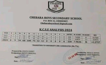 Chebara Boys High School's KCSE 2024 results analysis