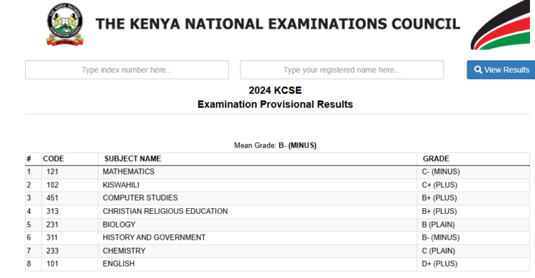 KCSE candidate's KCSE results