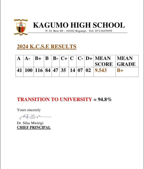 Kagumo High School’s KCSE 2024 Verified Results Analysis & Grade Count