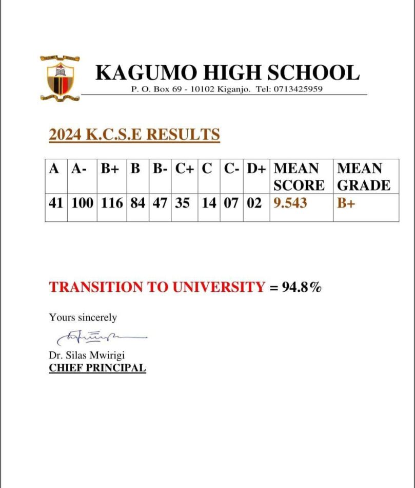 Kagumo High School’s KCSE 2024 Verified Results Analysis & Grade Count