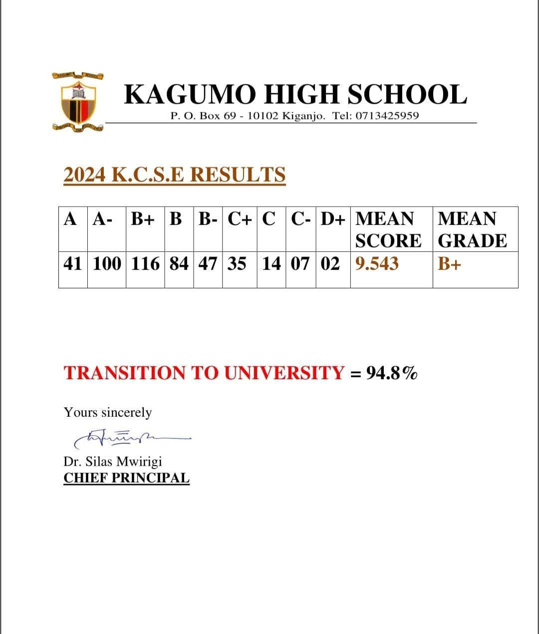 Kagumo High School’s KCSE 2024 Verified Results Analysis & Grade Count