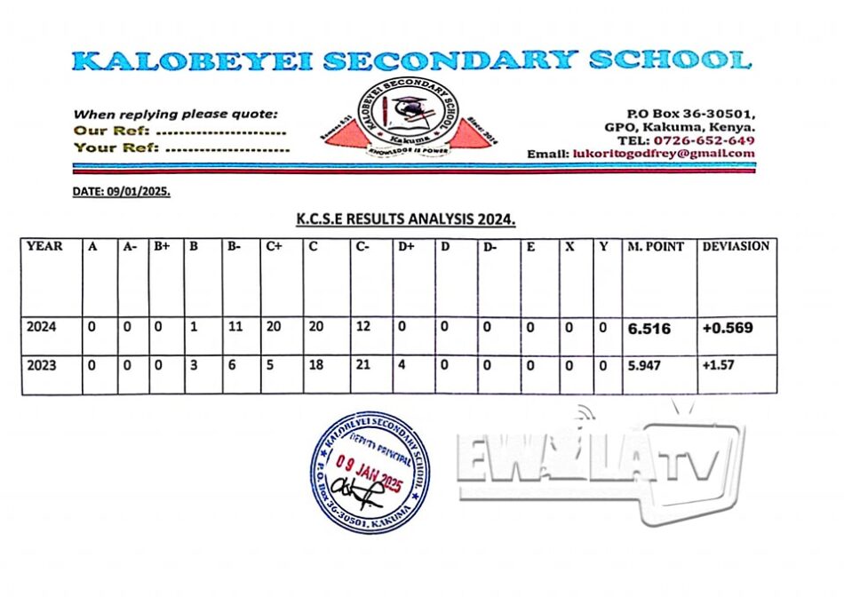 Kalobeyei Secondary School KCSE 2024 Verified Results Analysis & Grade Count