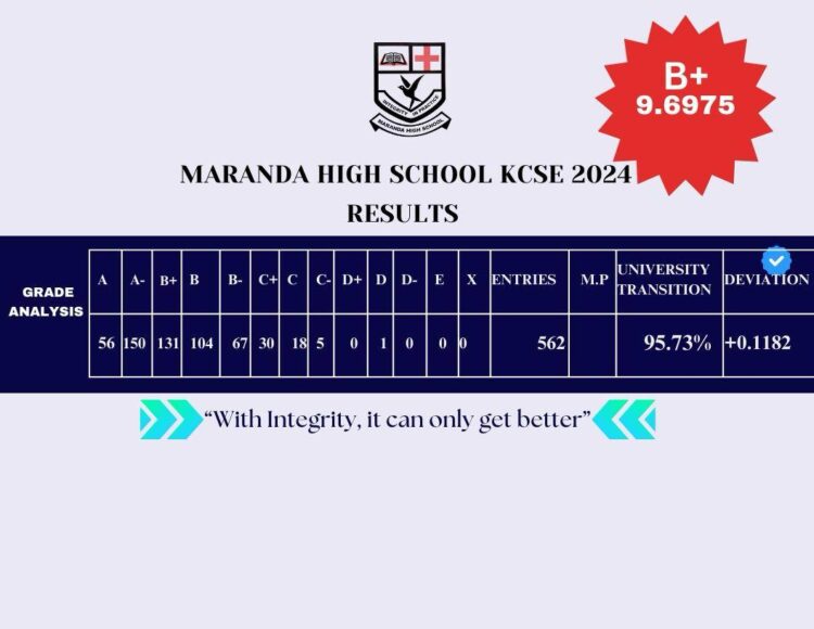 Maranda High School's KCSE 2024 Verified Results Analysis & Grade Count