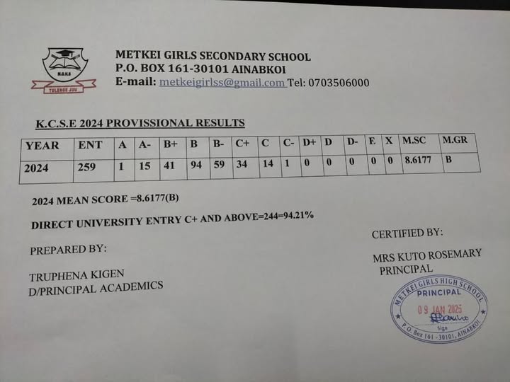 Metkei Girls KCSE 2024 results Analysis Metkei Girls KCSE 2024 results Analysis