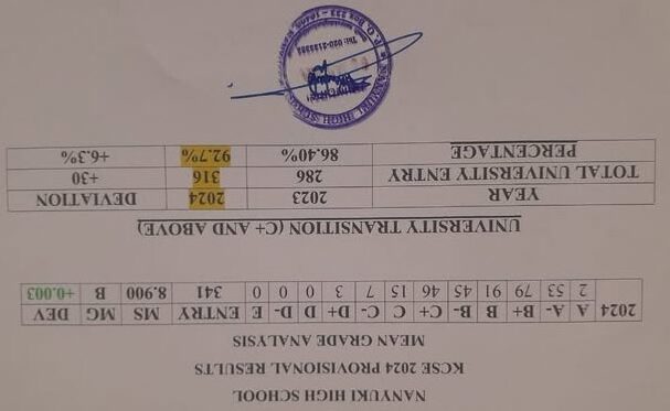 Nanyuki High School records good performance at KCSE 2024 Exams Nanyuki High School records good performance at KCSE 2024 Exams