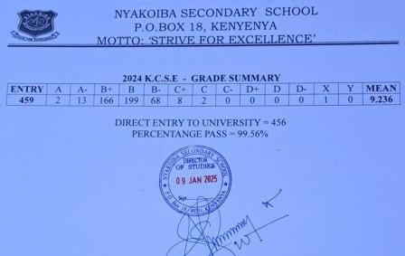 Nyakoiba Secondary School’s KCSE 2024-2025 Verified Results Analysis & Grade Count