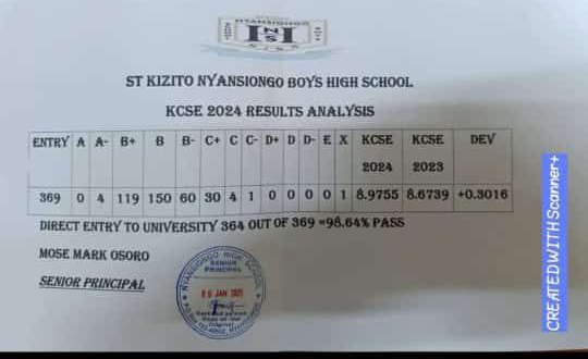 St. Kizito Nyansiongo Boys High School’s KCSE 2024 Verified Results Analysis & Grade Count