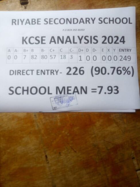 Riyabe Secondary School’s KCSE 2024 Verified Results Analysis & Grade Count