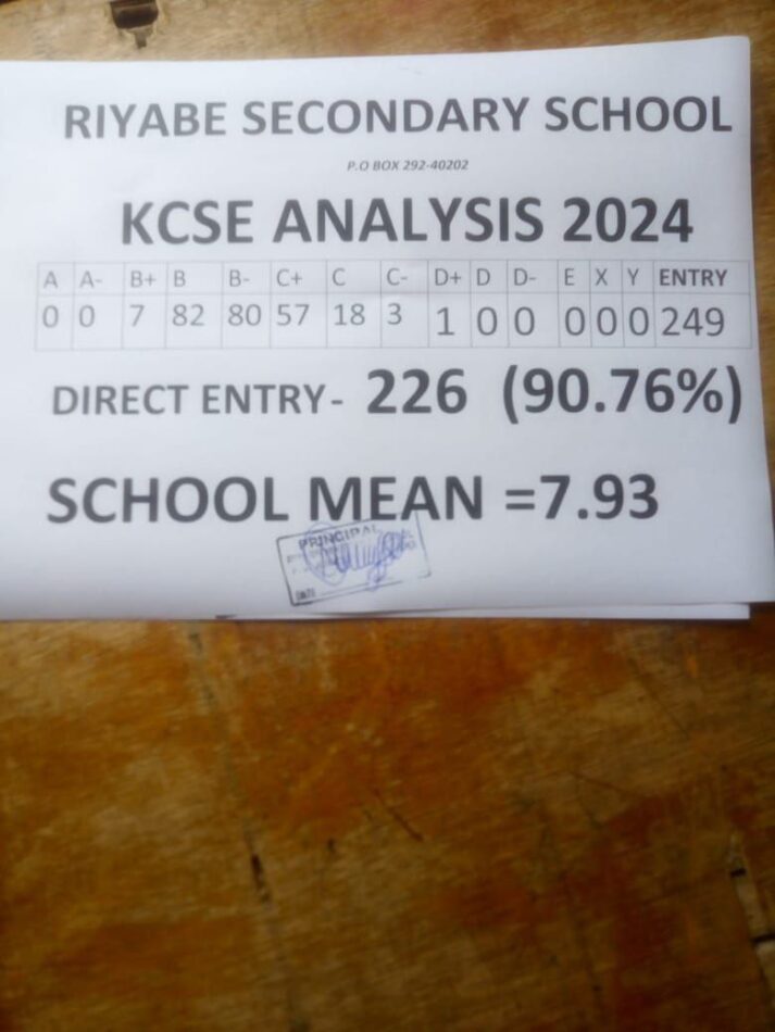 Riyabe Secondary School’s KCSE 2024 Verified Results Analysis & Grade Count