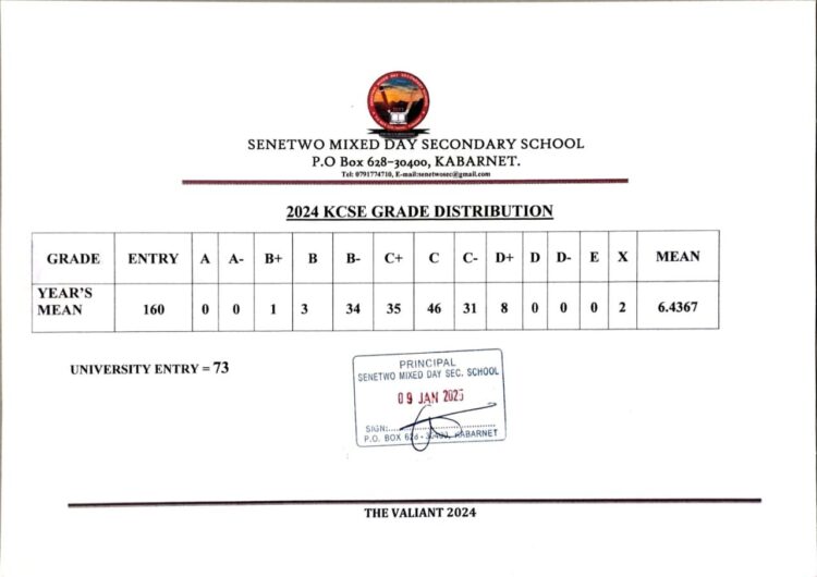 Senetwo Mixed Day Secondary School KCSE 2024 Verified Results Analysis & Grade Count