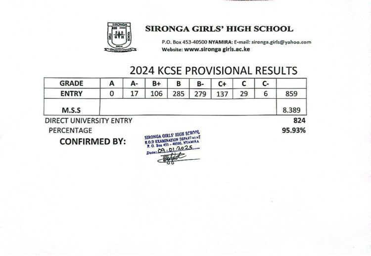 Sironga Girls High School’s KCSE 2024 Verified Results Analysis & Grade Count