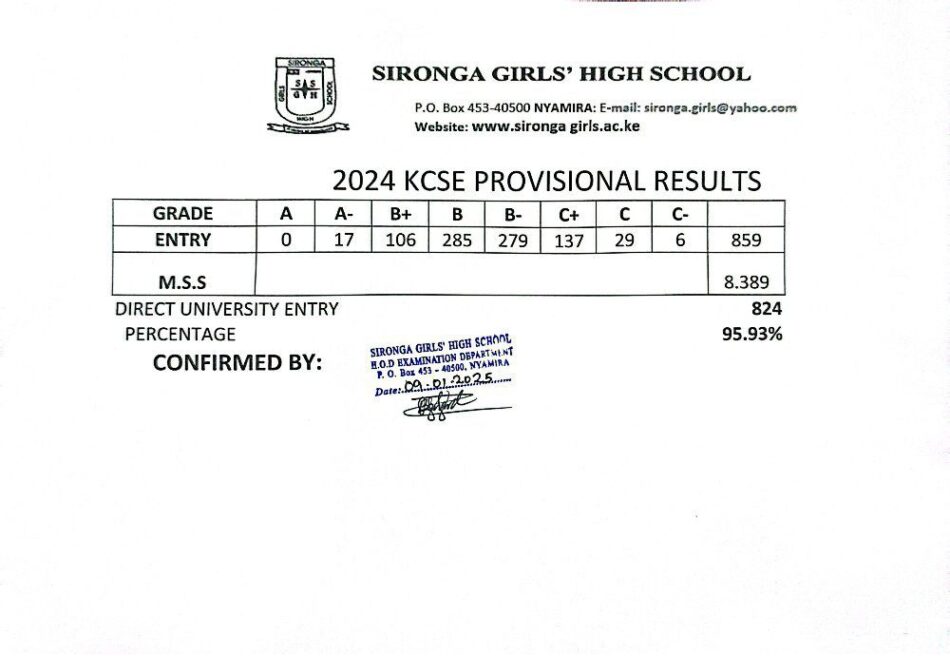 Sironga Girls High School’s KCSE 2024 Verified Results Analysis & Grade Count