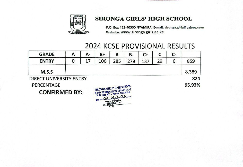 Sironga Girls High School’s KCSE 2024 Verified Results Analysis & Grade Count