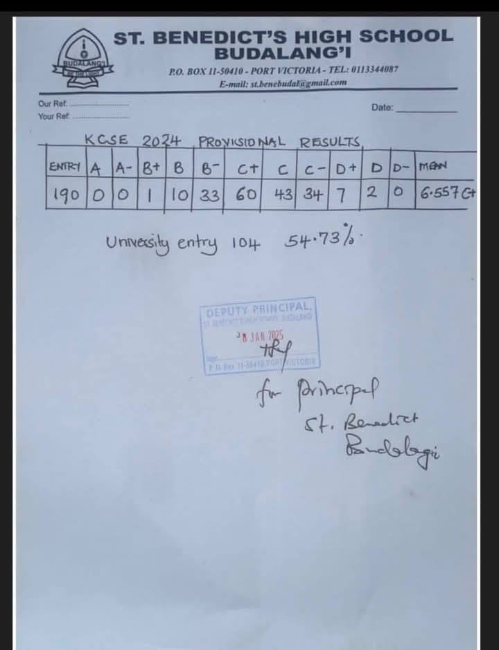 St. Benedict’s High- Budalang’i School’s KCSE 2024 Verified Results Analysis & Grade Count