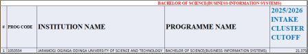 Bachelor of Renewable Technology & Management Kuccps Cluster Cutoff Points 2025/2026