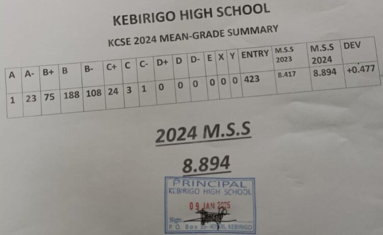 Kebirigo Boys High School’s KCSE 2024/2025 Verified Results Analysis & Grade Count