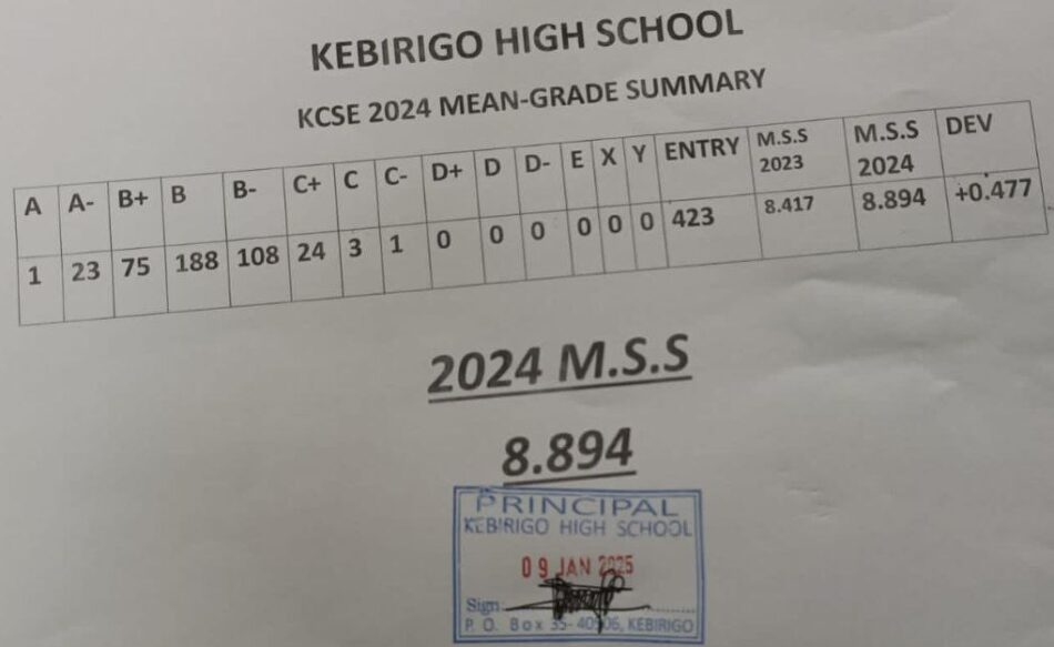 Kebirigo Boys High School’s KCSE 2024/2025 Verified Results Analysis & Grade Count