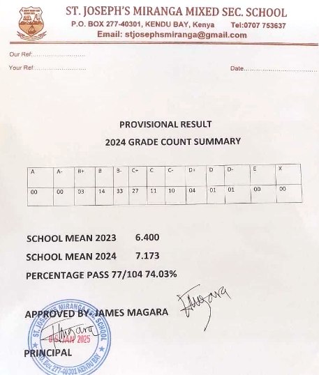 St. Joseph’s Miranga Mixed Secondary School’s KCSE 2024-2025 Verified Results Analysis & Grade Count