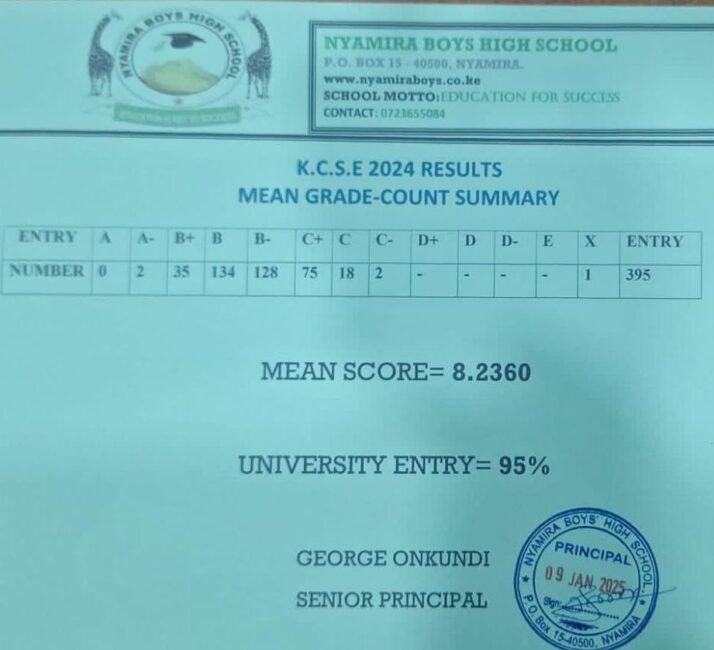 Nyamira Boys High School’s KCSE 2024/2025 Verified Results Analysis & Grade Count