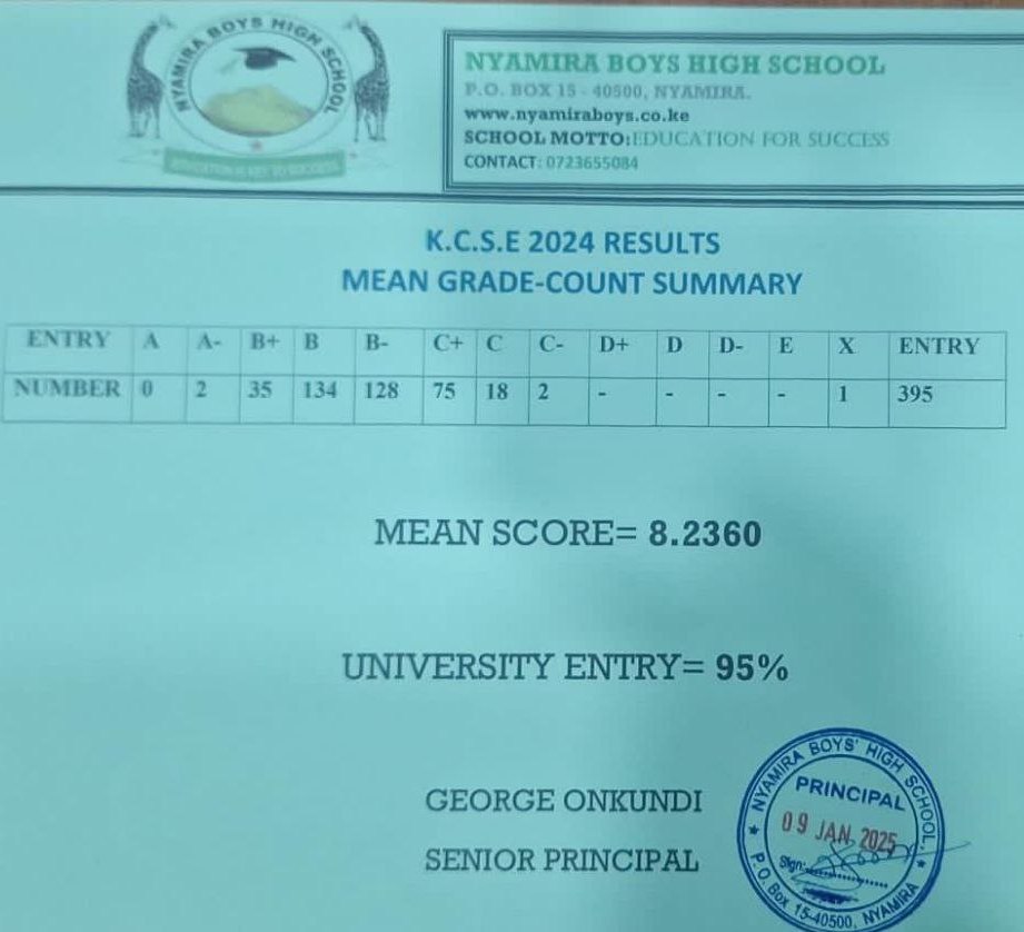 Nyamira Boys High School’s KCSE 2024/2025 Verified Results Analysis & Grade Count