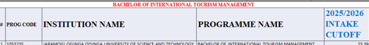 Bachelor of International Tourism Management Kuccps Cutoff Points for 2025/2026 Intake