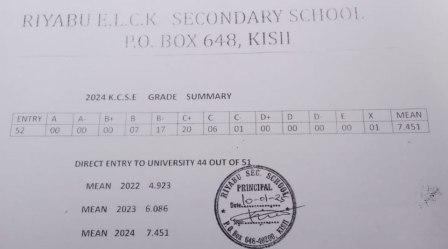 Riyabu ELCK Secondary School’s KCSE 2024-2025 Verified Results Analysis & Grade Count