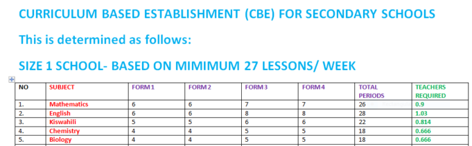 CURRICULUM BASED ESTABLISHMENT (CBE) FOR SECONDARY SCHOOLS: HOW TO ALLOCATE LESSONS